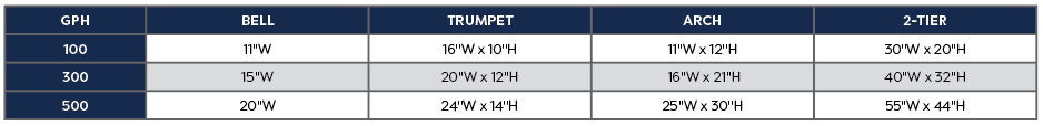 4-Pattern Nozzle Set